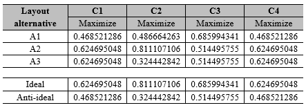 Associated normalized decision matrix